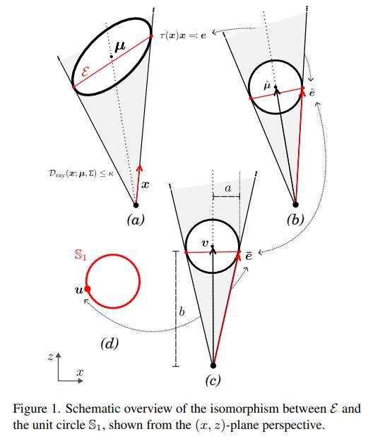 Meta提出硬件柵格化RayGS渲染方法實現VR級新視圖合成