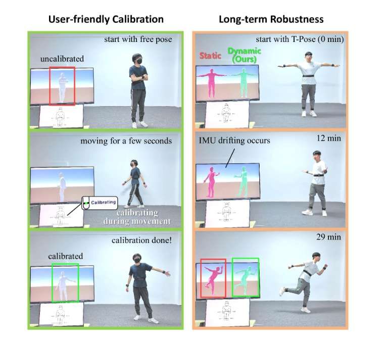 SIGGRAPH最佳論文：基于Transformer的慣性動(dòng)捕動(dòng)態(tài)校準(zhǔn)系統(tǒng)