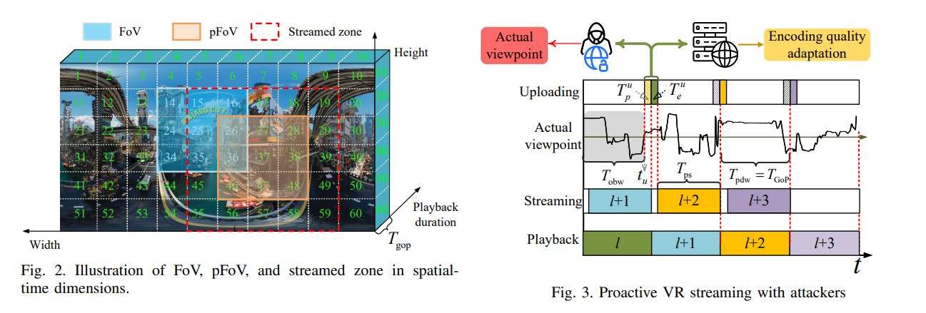 北航團隊提出VR串流零泄漏隱私保護方案B-PEA 第2張 北航團隊提出VR串流零泄漏隱私保護方案B-PEA 第2張