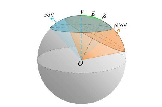 北航團(tuán)隊(duì)提出VR串流零泄漏隱私保護(hù)方案B-PEA
