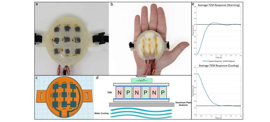 范德比爾特大學(xué)研發(fā)柔性熱反饋裝置提升AR沉浸感