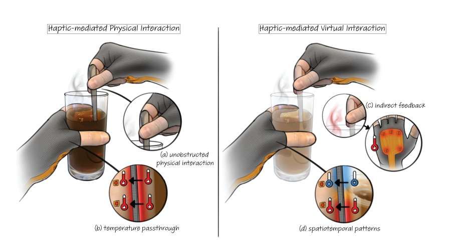 范德比爾特大學研發柔性熱反饋裝置提升AR沉浸感 第2張 范德比爾特大學研發柔性熱反饋裝置提升AR沉浸感 第2張