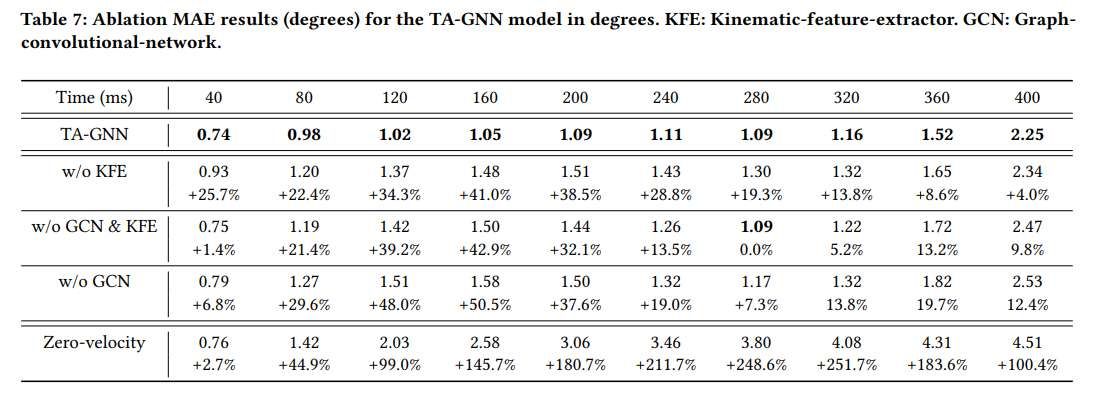 悉尼大學研發TA-GNN模型實現VR環境高精度手指運動預測