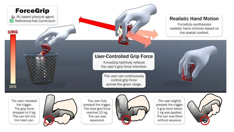 韓國研究團隊開發ForceGrip系統實現VR手部操作的動態握力控制 第2張 韓國研究團隊開發ForceGrip系統實現VR手部操作的動態握力控制 第2張