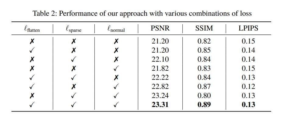 ThinkX與MedicineX團隊提出動態(tài)街景重建新方法GaussianMove 第2張 ThinkX與MedicineX團隊提出動態(tài)街景重建新方法GaussianMove 第2張