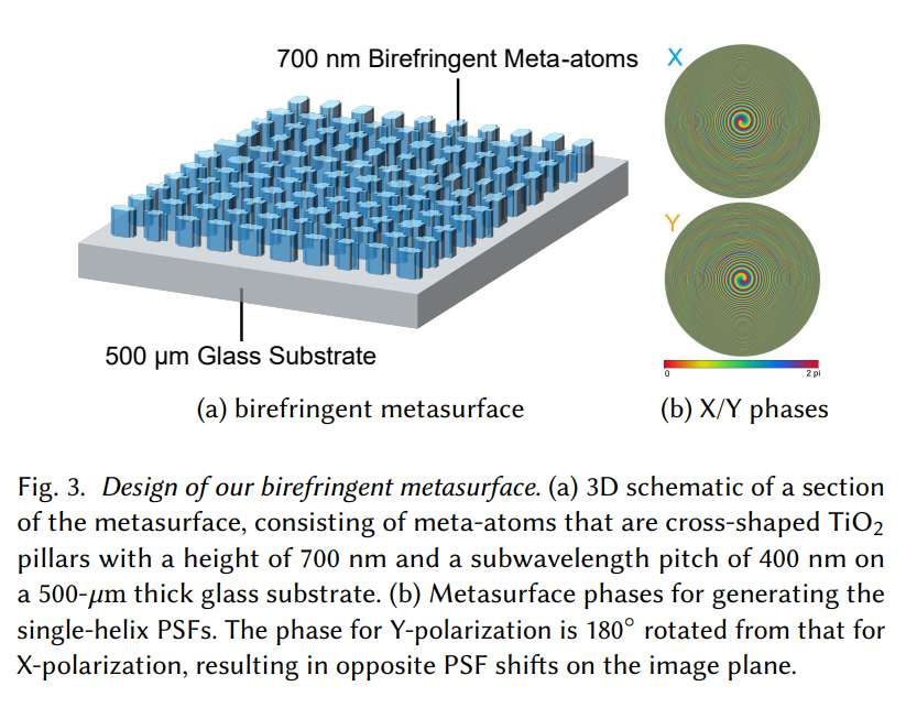 紐約大學與哥倫比亞大學聯合研發超表面神經深度成像系統Nano-3D  第2張