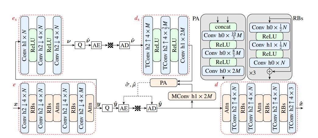 歐亞研究團(tuán)隊(duì)推出OSLO-IC技術(shù)實(shí)現(xiàn)360度圖像高效壓縮 第2張 歐亞研究團(tuán)隊(duì)推出OSLO-IC技術(shù)實(shí)現(xiàn)360度圖像高效壓縮 第2張