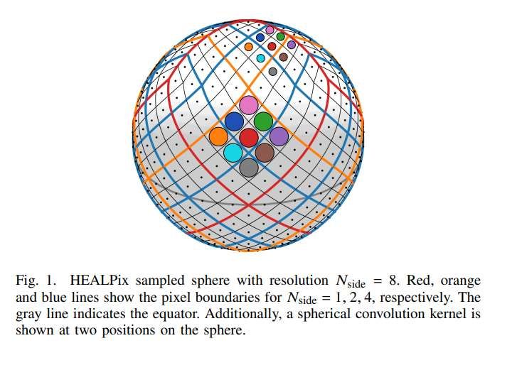 歐亞研究團隊推出OSLO-IC技術實現360度圖像高效壓縮