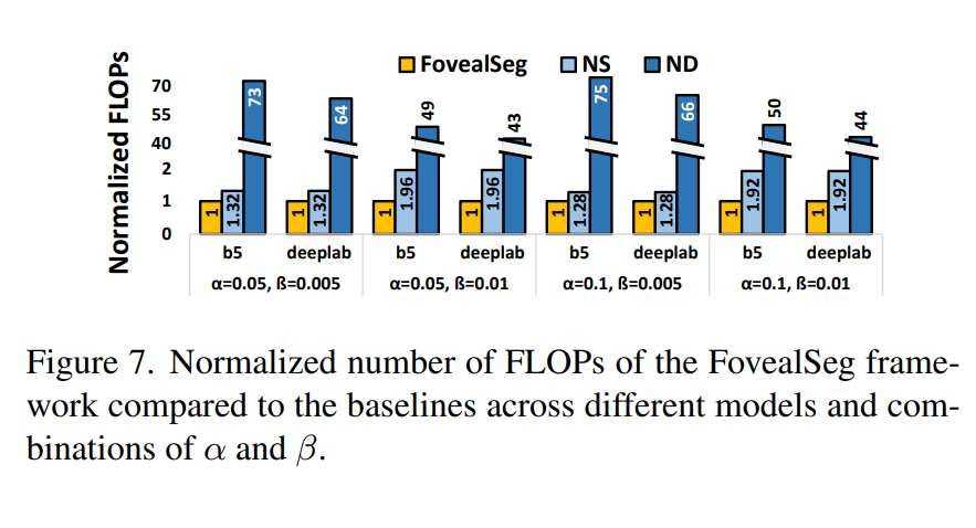 紐約大學與Meta合作開發注視點實例分割框架FovealSeg 第4張 紐約大學與Meta合作開發注視點實例分割框架FovealSeg 第4張