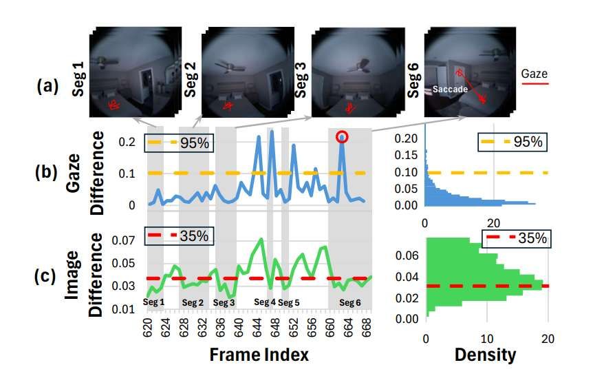 紐約大學與Meta合作開發注視點實例分割框架FovealSeg