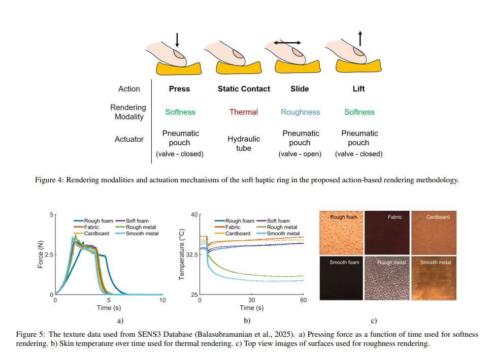 荷蘭團隊研發(fā)柔性觸覺指環(huán):XR交互準確率達90%,支持多模態(tài)紋理模擬 第2張 荷蘭團隊研發(fā)柔性觸覺指環(huán):XR交互準確率達90%,支持多模態(tài)紋理模擬 第2張