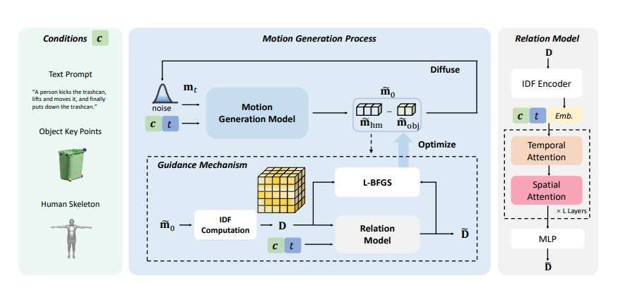 華南理工大學(xué)團隊提出ROG框架提升VR人機交互真實感  第2張