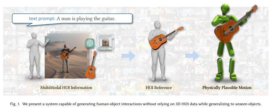 中外多機構聯合研發Zero-Shot人機交互合成框架