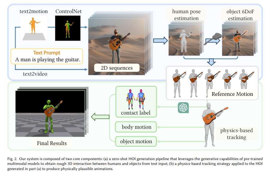 中外多機(jī)構(gòu)聯(lián)合研發(fā)Zero-Shot人機(jī)交互合成框架 第2張 中外多機(jī)構(gòu)聯(lián)合研發(fā)Zero-Shot人機(jī)交互合成框架 第2張