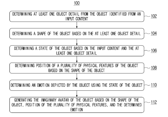 XR日?qǐng)?bào):谷歌專利提出XR設(shè)備IMU簡(jiǎn)易校準(zhǔn),PICO與Red Stone達(dá)成北美分銷(xiāo)合作 第8張 XR日?qǐng)?bào):谷歌專利提出XR設(shè)備IMU簡(jiǎn)易校準(zhǔn),PICO與Red Stone達(dá)成北美分銷(xiāo)合作 第8張