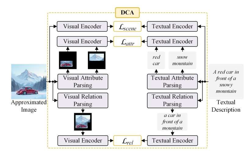 中外四所高校聯(lián)合提出虛擬現(xiàn)實(shí)模塊化圖像合成新方法 第2張 中外四所高校聯(lián)合提出虛擬現(xiàn)實(shí)模塊化圖像合成新方法 第2張