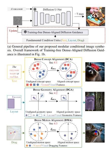 中外四所高校聯合提出虛擬現實模塊化圖像合成新方法