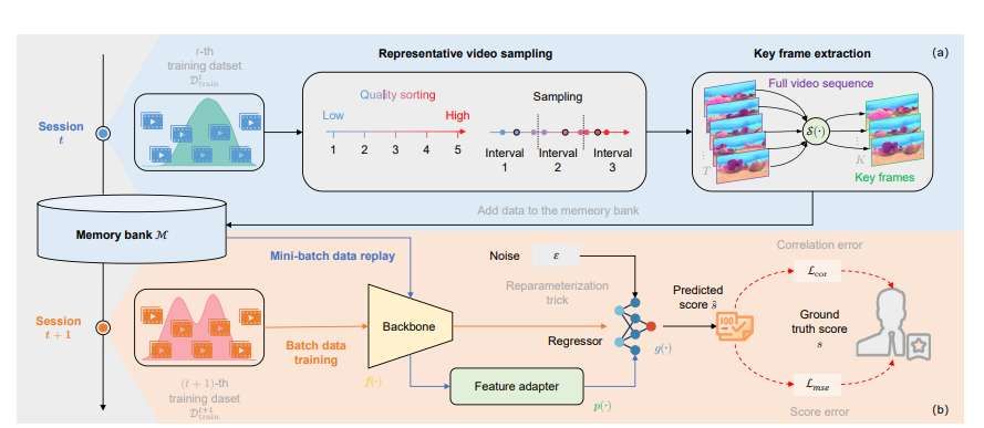 北航團隊提出ASAL方法提升VR視頻質(zhì)量評估精度
