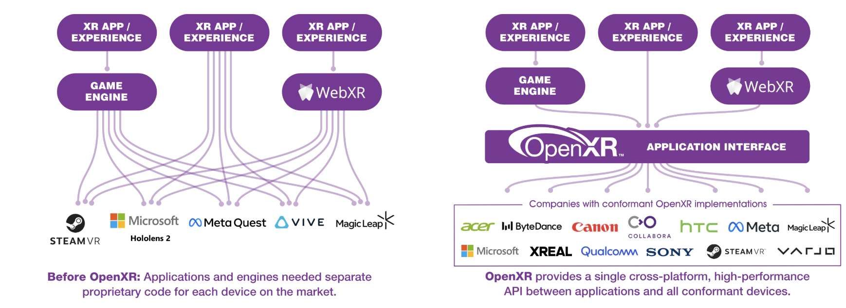 PICO發布Unreal OpenXR Plugin 1.5版本解決開發者兼容性問題 第2張 PICO發布Unreal OpenXR Plugin 1.5版本解決開發者兼容性問題 第2張