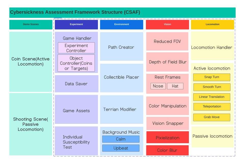 洛桑聯(lián)邦理工學(xué)院推出VR暈動(dòng)癥標(biāo)準(zhǔn)化評(píng)估框架  第2張