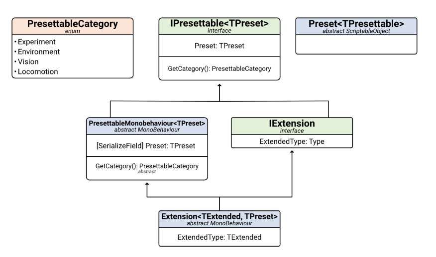 洛桑聯(lián)邦理工學(xué)院推出VR暈動癥標準化評估框架