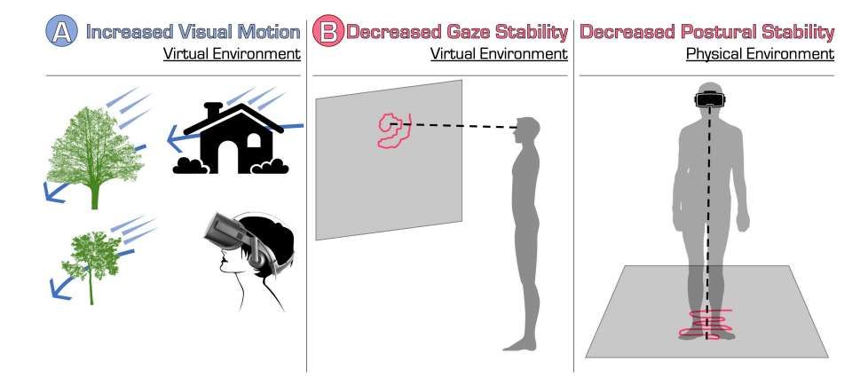 馬里蘭大學(xué)與普渡大學(xué)研究VR重定向行走與生理信號關(guān)聯(lián)性