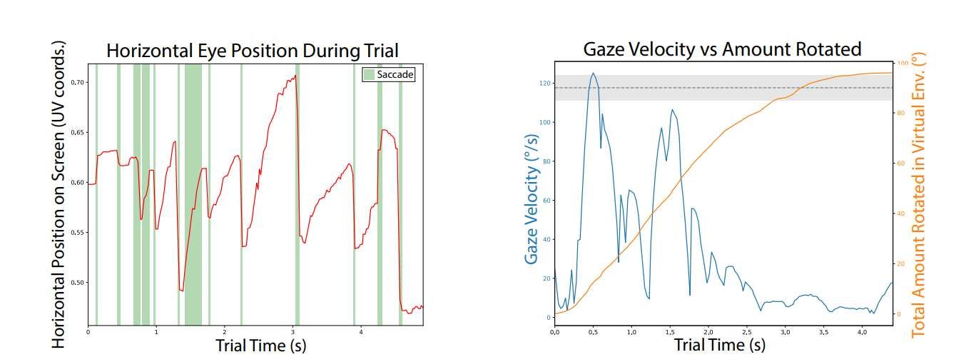 馬里蘭大學與普渡大學研究VR重定向行走與生理信號關聯性 第2張 馬里蘭大學與普渡大學研究VR重定向行走與生理信號關聯性 第2張