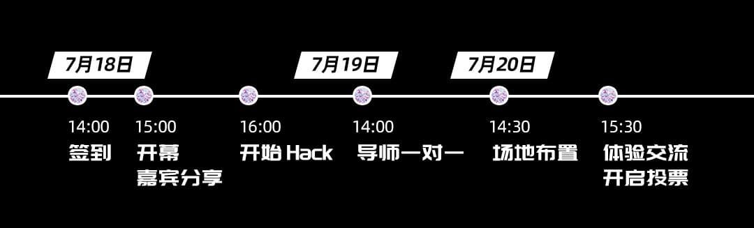 歡迎報名！XR黑客松48小時極限開發挑戰本周開啟  第2張