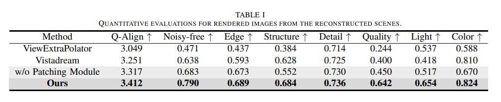 香港中文大學團隊提出單視圖沉浸式3D場景重建新方法ExScene 第3張 香港中文大學團隊提出單視圖沉浸式3D場景重建新方法ExScene 第3張