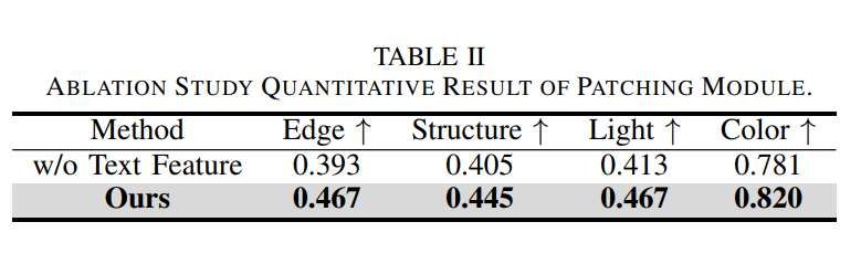 香港中文大學團隊提出單視圖沉浸式3D場景重建新方法ExScene 第4張 香港中文大學團隊提出單視圖沉浸式3D場景重建新方法ExScene 第4張