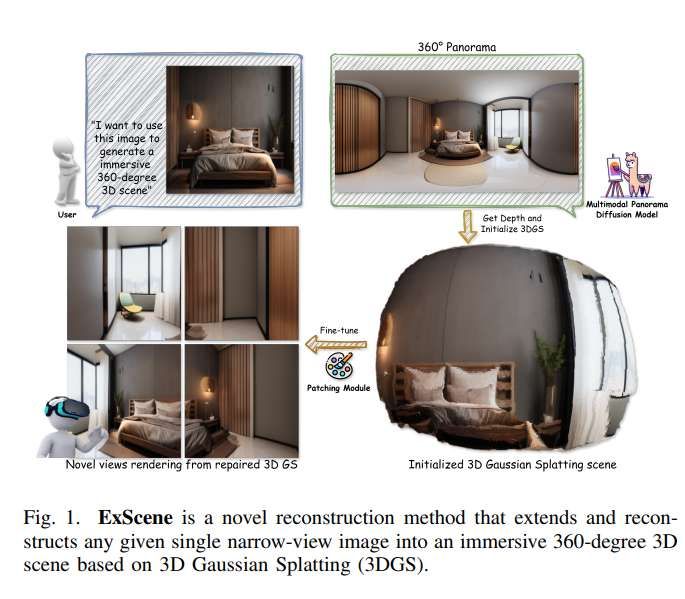 香港中文大學團隊提出單視圖沉浸式3D場景重建新方法ExScene