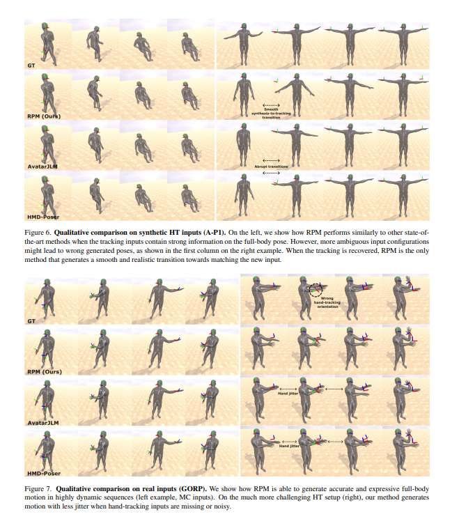 映維日報:Meta研發全身運動預測模型RPM,遼寧機電職院97萬元招標AI-VR實訓中心 第2張 映維日報:Meta研發全身運動預測模型RPM,遼寧機電職院97萬元招標AI-VR實訓中心 第2張
