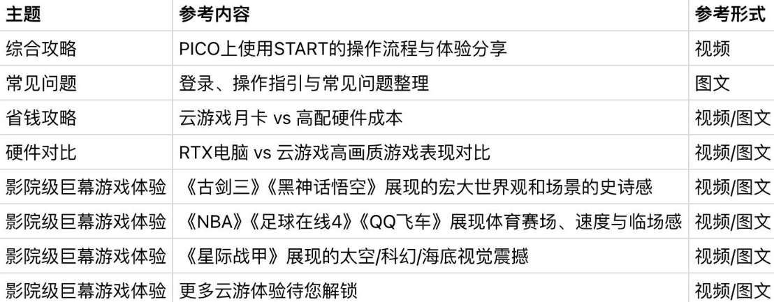 PICO與騰訊合作,內測通過PICO VR暢玩云游戲《黑神話:悟空》等 第2張 PICO與騰訊合作,內測通過PICO VR暢玩云游戲《黑神話:悟空》等 第2張