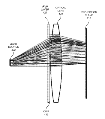 2025年06月28日美國專利局新申請AR/VR專利摘選