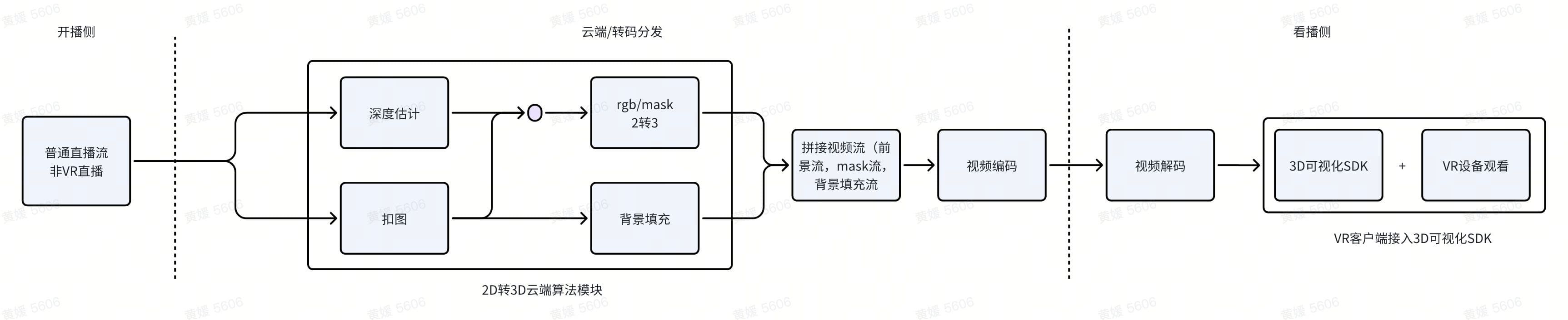 中央美院 x 火山引擎：AI+VR 構建藝術展新形態  第4張