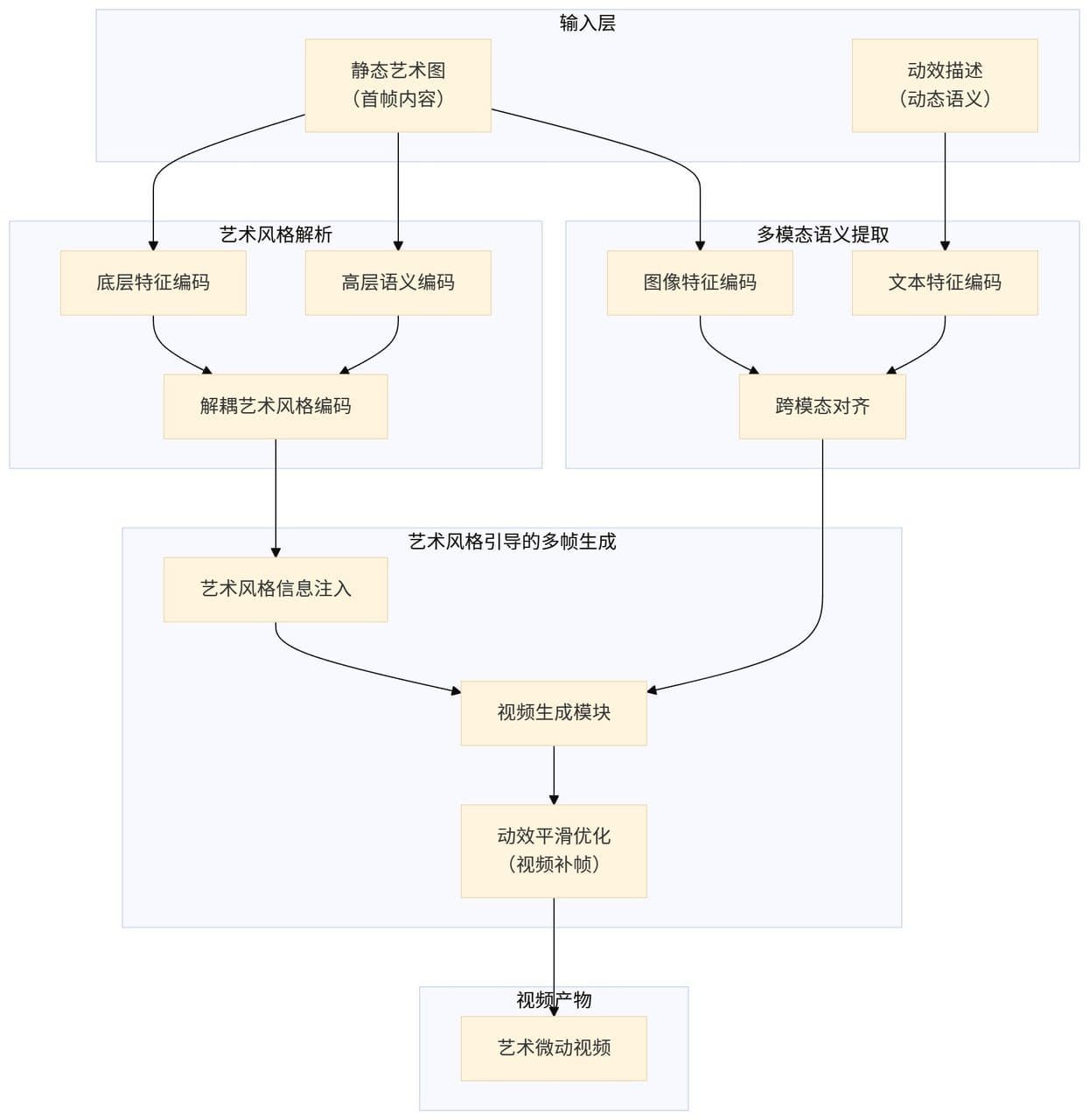 中央美院 x 火山引擎：AI+VR 構建藝術展新形態  第9張