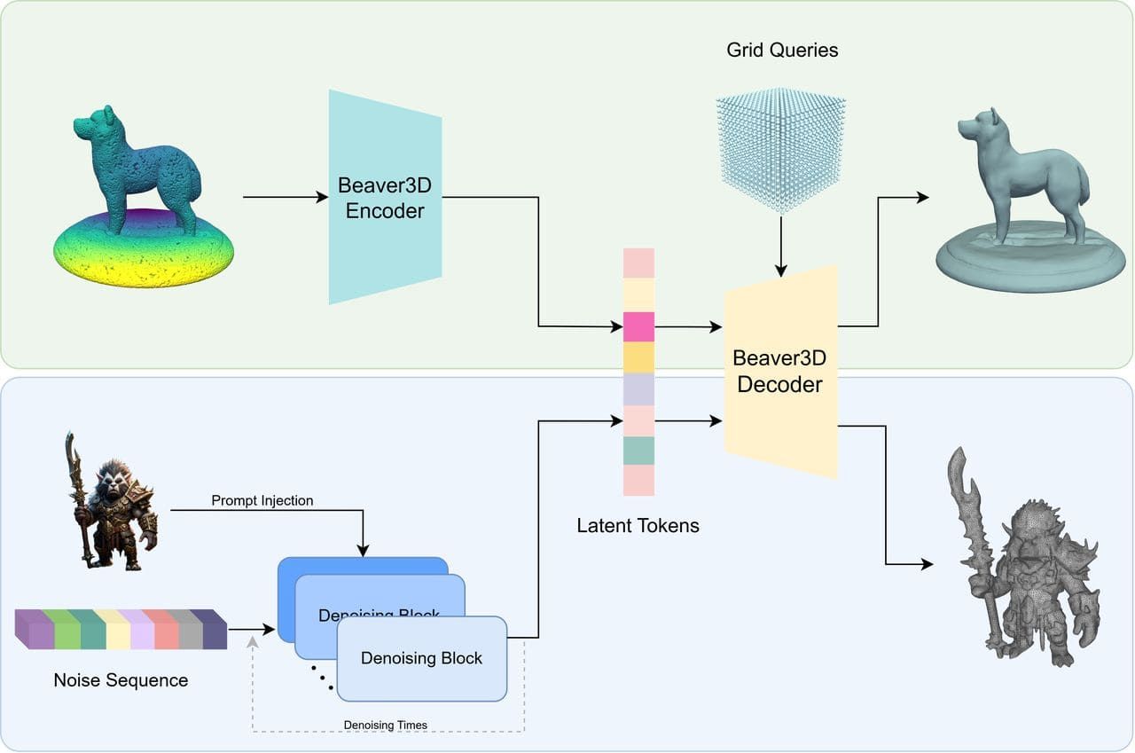 中央美院 x 火山引擎：AI+VR 構建藝術展新形態  第10張