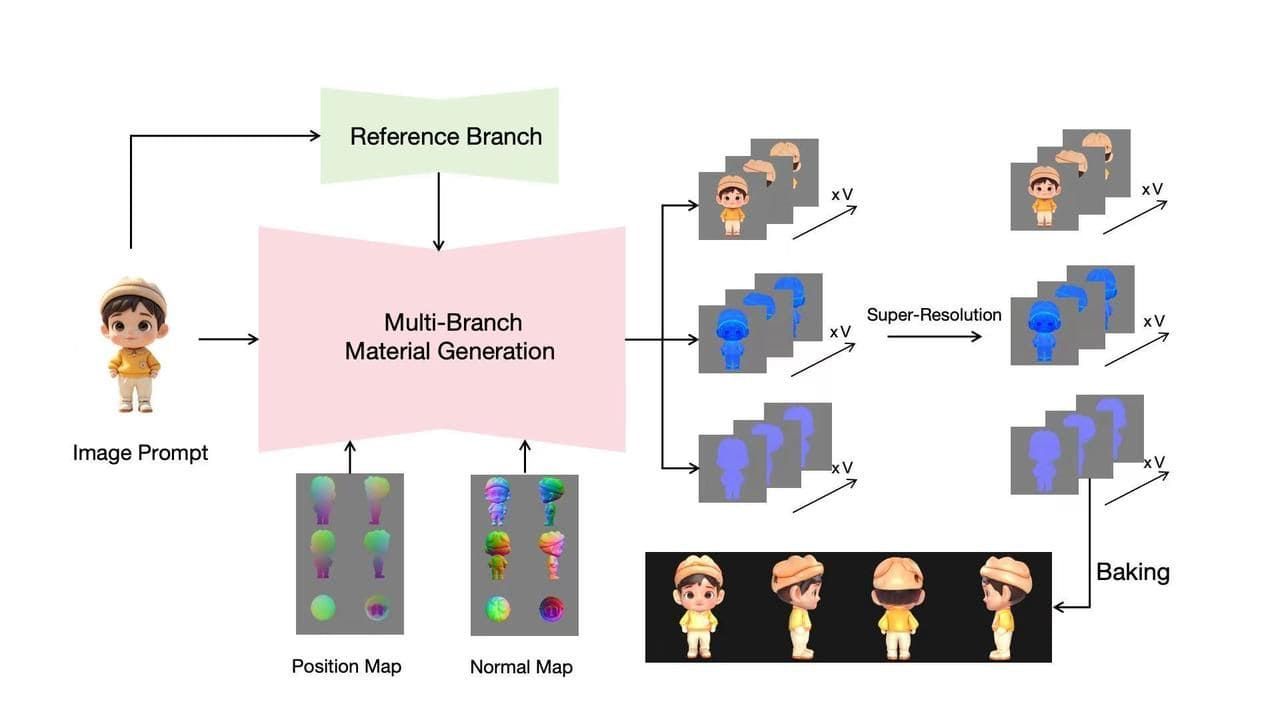 中央美院 x 火山引擎：AI+VR 構建藝術展新形態  第11張