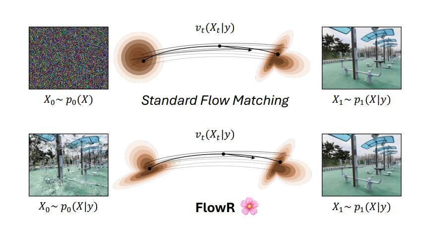 FlowR突破3D重建瓶頸：稀疏視圖生成高質(zhì)量VR場景