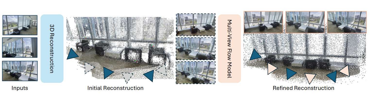FlowR突破3D重建瓶頸:稀疏視圖生成高質(zhì)量VR場(chǎng)景 第2張 FlowR突破3D重建瓶頸:稀疏視圖生成高質(zhì)量VR場(chǎng)景 第2張