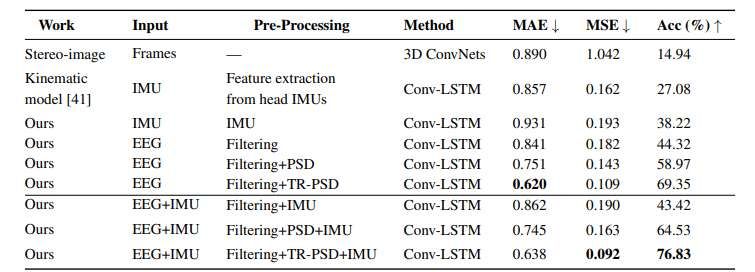 映維日報:傳新款Vision Pro采用M4芯片,合計近千萬的多個VR招標采購今日截止 第16張 映維日報:傳新款Vision Pro采用M4芯片,合計近千萬的多個VR招標采購今日截止 第16張