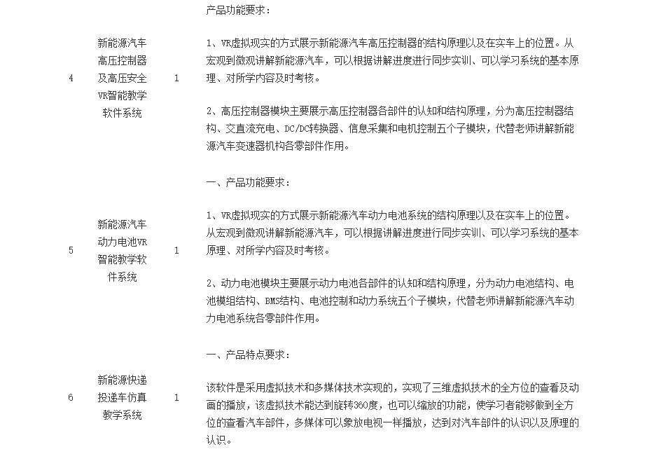 延吉職高50萬元招標新能源汽車VR實訓基地項目 第2張 延吉職高50萬元招標新能源汽車VR實訓基地項目 第2張