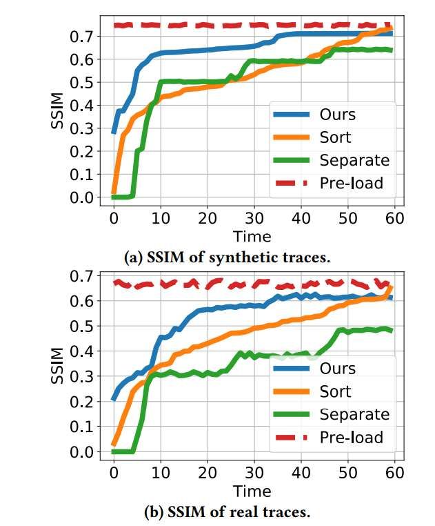 加州大學與密歇根大學研發分層3D高斯飛濺傳輸技術  第3張