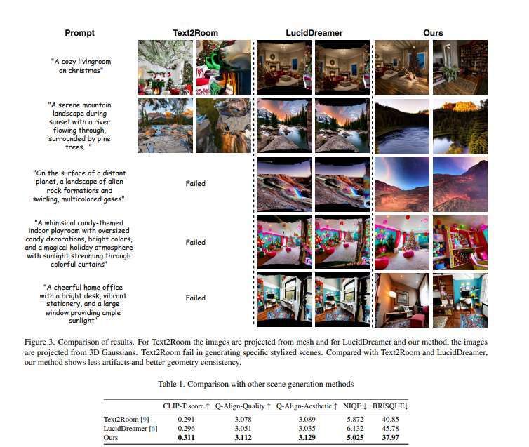OPPO與華盛頓大學研發PanoDreamer 3D場景生成框架 第3張 OPPO與華盛頓大學研發PanoDreamer 3D場景生成框架 第3張