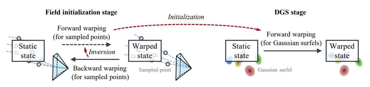 清華等團隊推出Video4DGen框架實現動態4D時序三維內容生成 第2張 清華等團隊推出Video4DGen框架實現動態4D時序三維內容生成 第2張