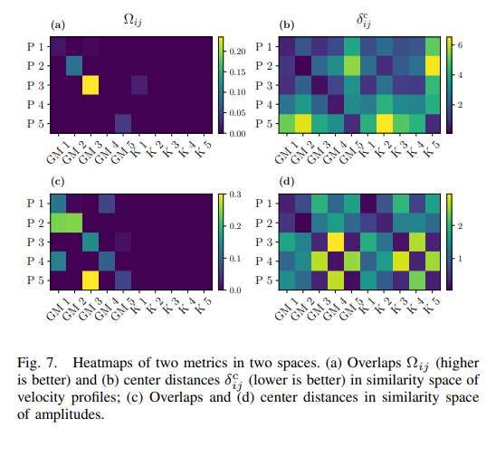 意大利研究團隊開發個性化人體運動生成模型 第2張 意大利研究團隊開發個性化人體運動生成模型 第2張