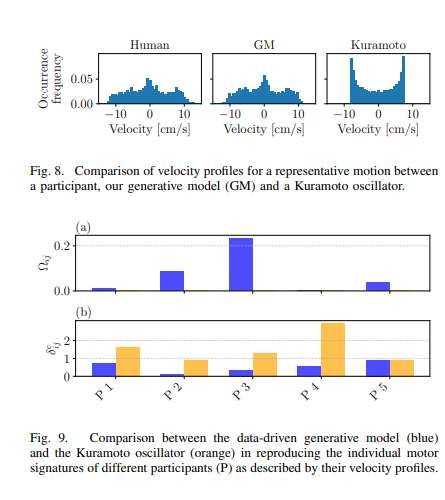 意大利研究團隊開發個性化人體運動生成模型 第3張 意大利研究團隊開發個性化人體運動生成模型 第3張