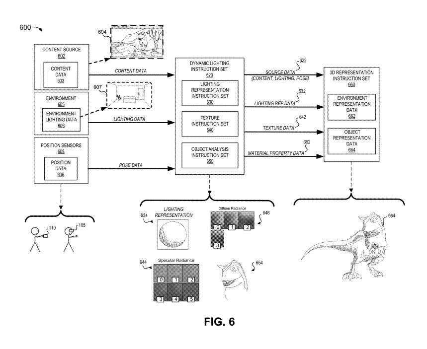 映維日報：蘋果專利分享XR動態照明調整技術，Meta降價50美元促銷Quest 3S  第2張