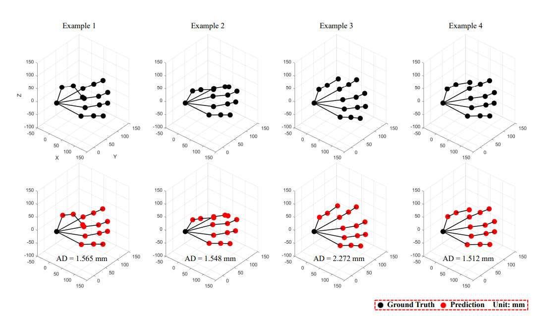 愛丁堡大學研發液態金屬柔性手套實現高精度手勢識別  第3張