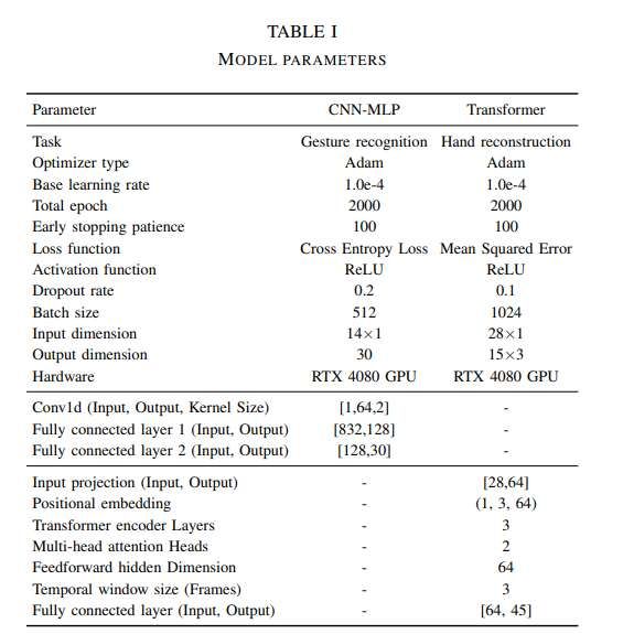 愛丁堡大學研發液態金屬柔性手套實現高精度手勢識別  第2張